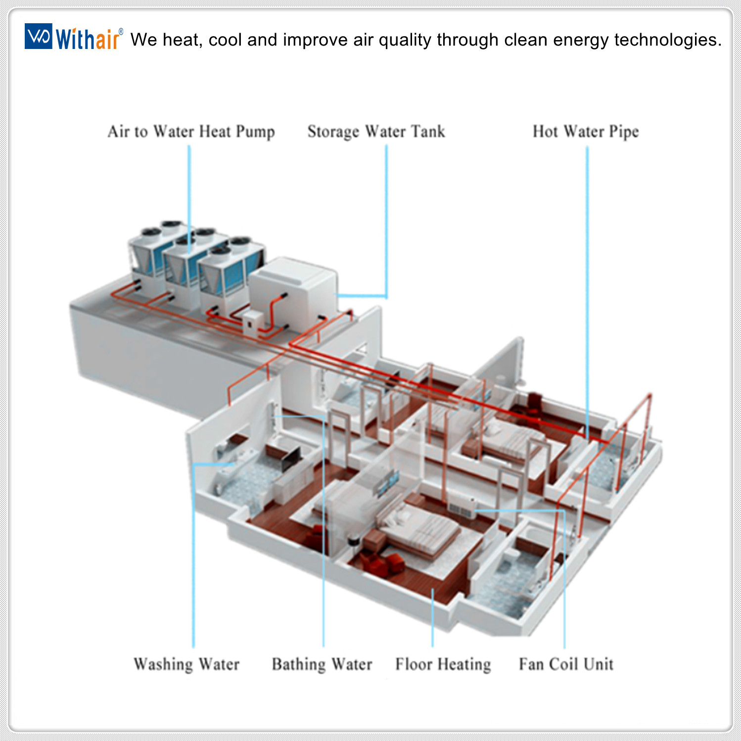 Integrated Chiller Heater Systems Withair Heating And Cooling Air